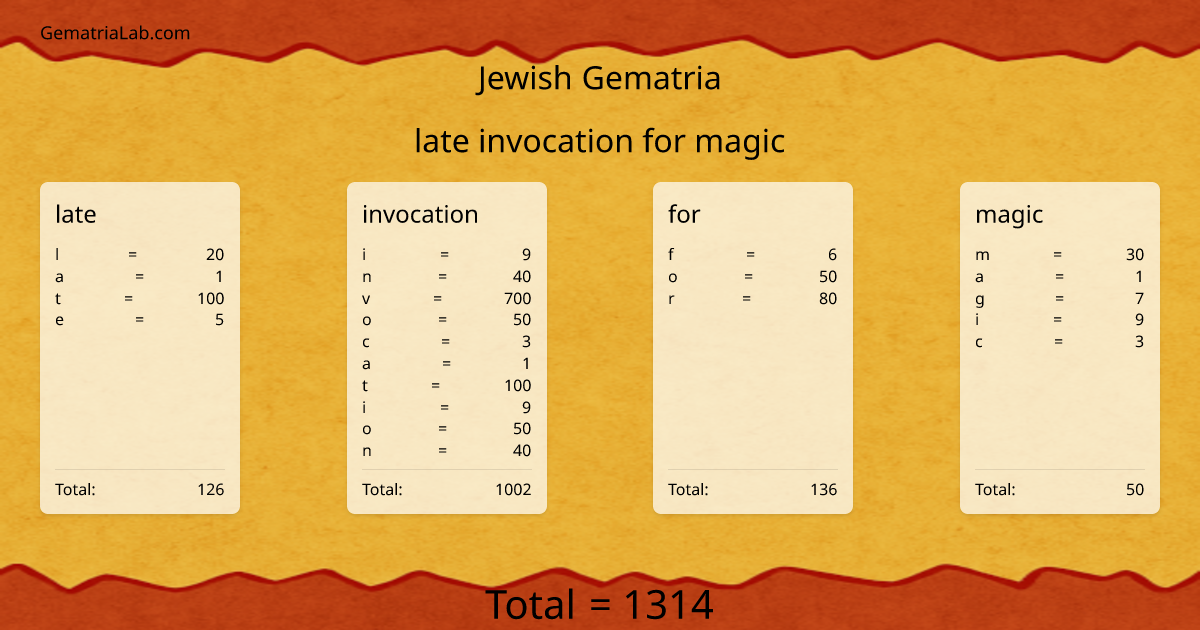 late invocation for magic in jewish Gematria